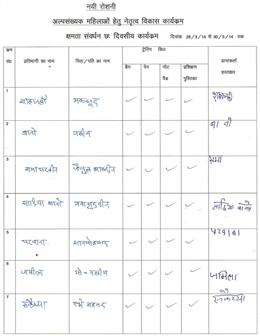 Banni Traning kit Details